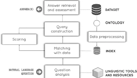 Fig. 3 with a deduced explanation from [11].  Data Preprocessing: The process of preprocessing the information 