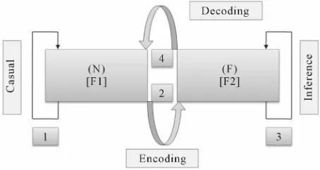 Figure 2 is slightly modified Rosen’s diagram and 
