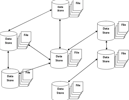 Fig 1: Decentralized second generation file-sharing networks