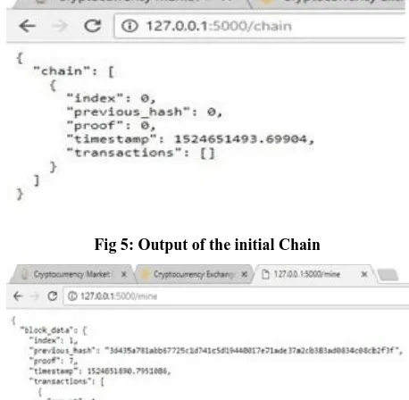 Fig 5: Output of the initial Chain 