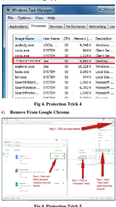 Fig 4. Protection Trick 4 