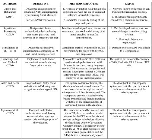 Table 2.1: Summary of Past Related Studies on Different Authentication Models 