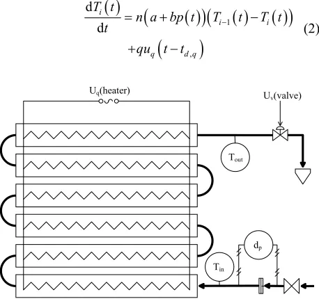 Figure 1. Schematic of the controlled system. 