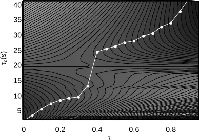 Figure 6. Error of set-point tracking as the function of MV punishment term.  