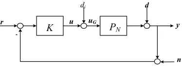 Figure 3. Standard feedback configuration. 