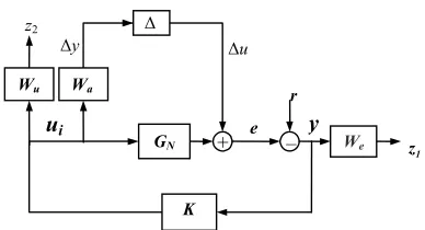 Figure 4. The entire-connection of the robustly-controlled system.  