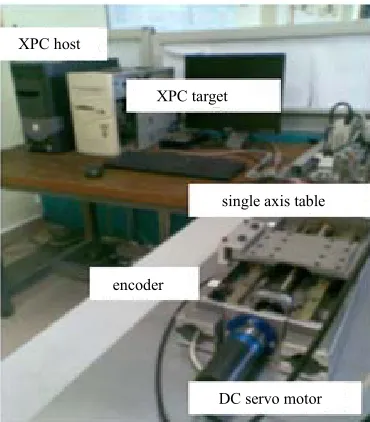 Figure 6. The sensitivity function of the closed-loop robustly controlled system with 1Wejω