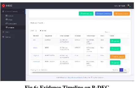 Fig 6: Evidence Timeline on B-DEC 