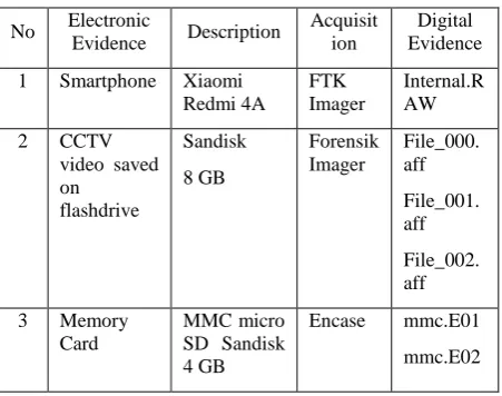Table 2 List Digital Evidence for Simulation 