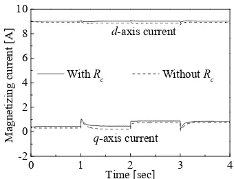 Figure 10. Transient response of q-axis rotor flux using pro- posed fuzzy logic control