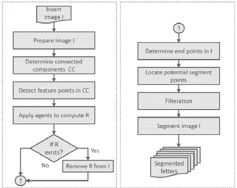 Figure 1. The basic steps in the algorithm. 