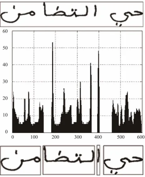 Figure 3. A line of text that consists of 4 parts; vertical pro-jection; and the resulting separated sub-words