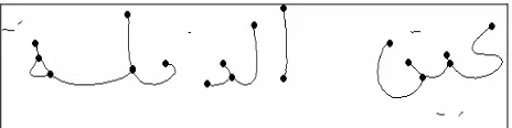 Figure 5. Feature points in the Arabic word “Ain Eddafla”.  