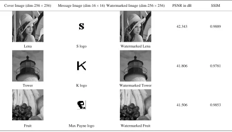 Table 1. Watermark embedding and image quality metrics. 