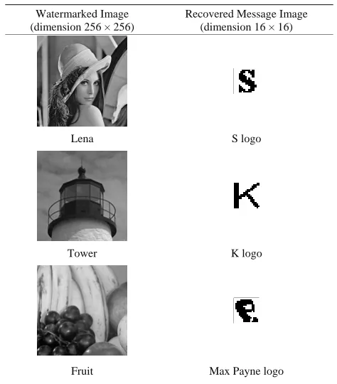 Table 3. Recovered watermark or hidden message from salt and pepper noise attacked watermarked image