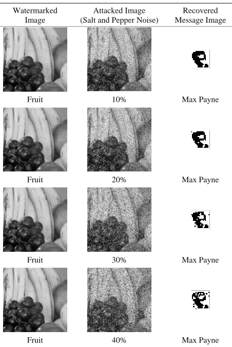 Table 4. Recovered watermark from salt and pepper noise attacked watermarked image. 