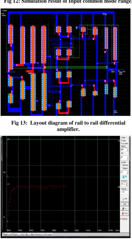 Fig 14: Simulation result of differential amplifier for step response. 