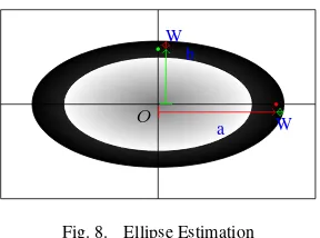 Fig. 8.Ellipse Estimation