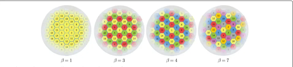 Fig. 1 The 19-cell-wrap-around hexagonal network topology for β = 1, β = 3, β = 4, and β = 7