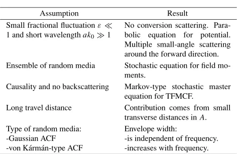 Table 1. Assumptions and results.