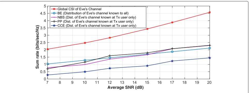 Fig. 12 F-MAC-WT: Comparison with existing schemes