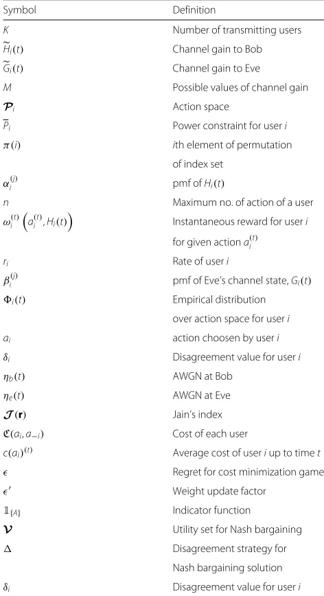 Table 1 Nomenclature
