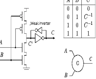 Fig. 1. GALS System Based on Asynchronous Switch. 