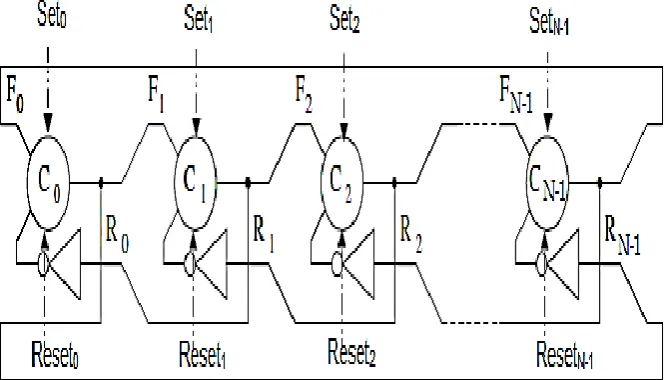 Fig. 3. A Self-Timed Ring with Set/Reset. 