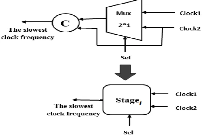 Fig. 4. Asynchronous Switch Interconnections with the Ring Oscillator. 
