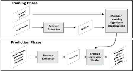 Figure 4 shows the learning curve as the variation of the MAE and the RMSE w.r.t. Z based on a fixed test set (50 students)