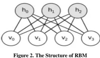 Figure 1. Computational Model for Heart Disease Prediction  