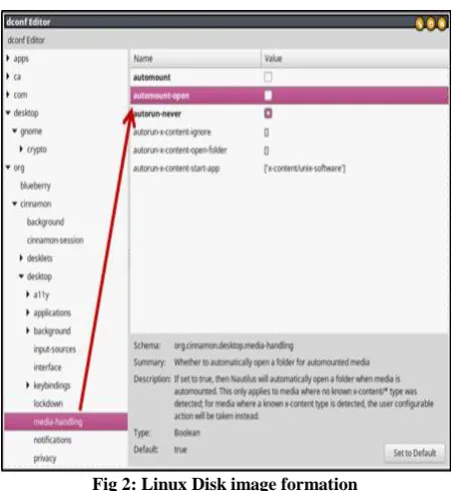 Fig 5: Prove of image integrity using the workflow 