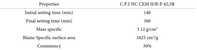 Table 1. Physical properties of cement. 