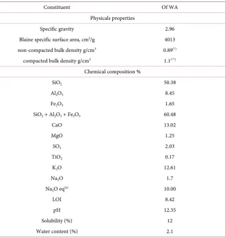 Table 3. Characteristics of WA. 