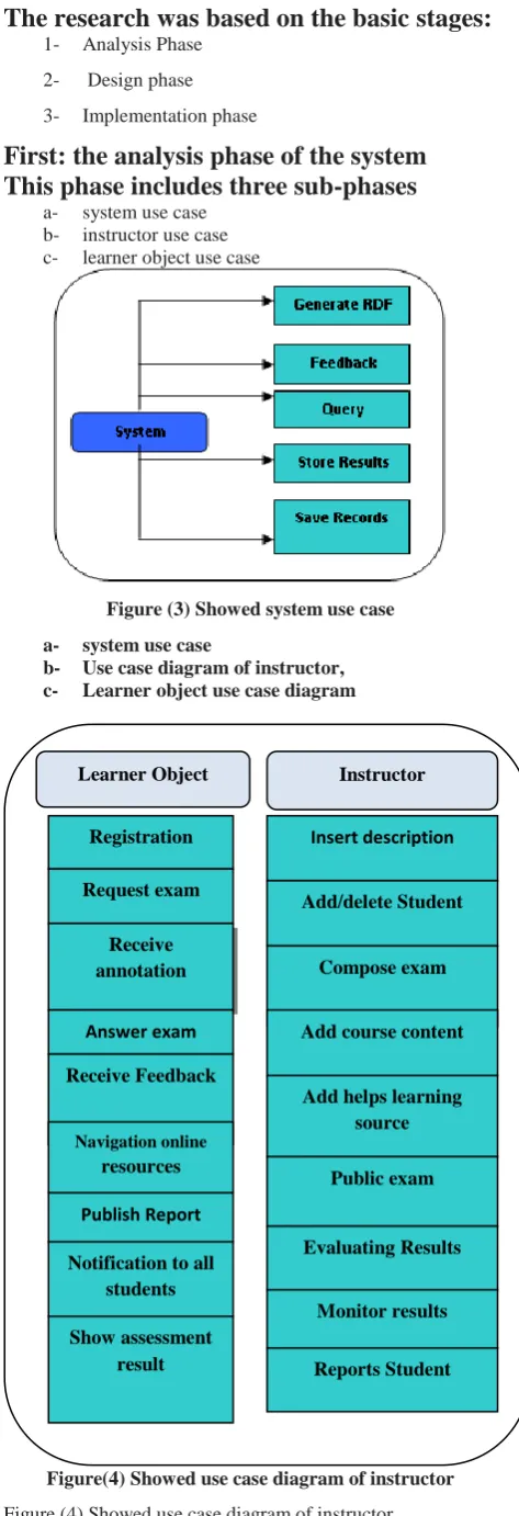 Figure (4) Showed use case diagram of instructor, 