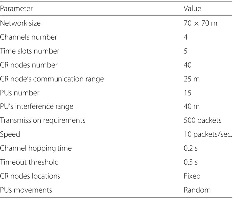 Table 1 Simulation parameters