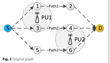 Fig. 2 Original graph
