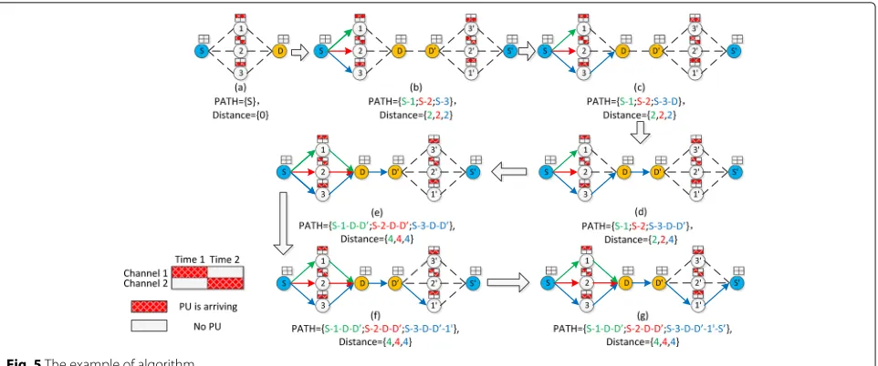 Fig. 5 The example of algorithm