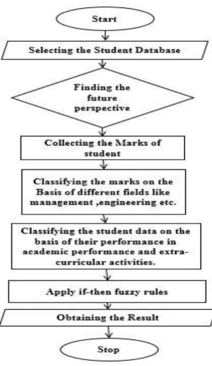 Figure 3.2: Parameters for obtaining future perspective 