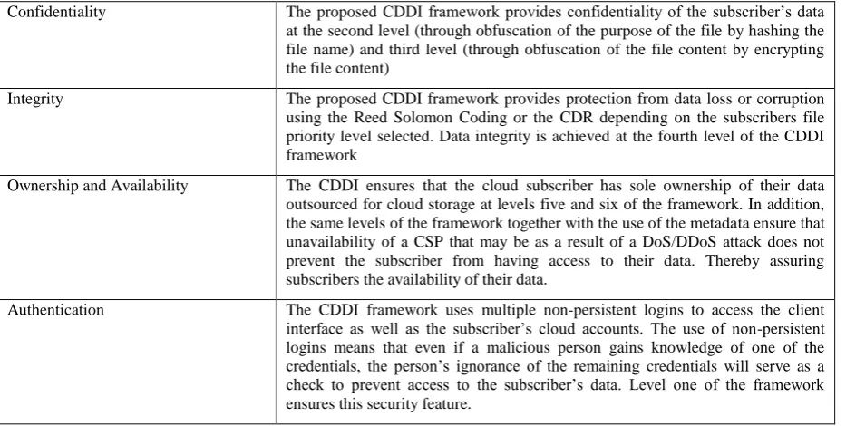 Fig. 6 – The Proposed Six-level Cloud Data Distribution Intermediary (CDDI) Framework 