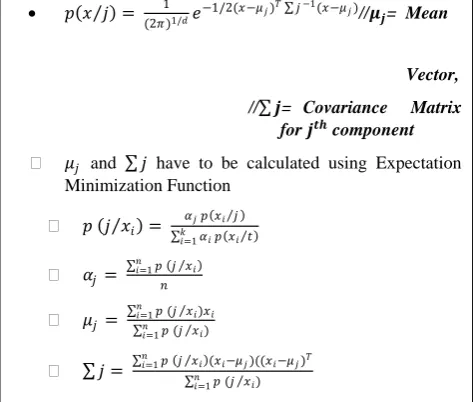 Table 1: Proposed Algorithms 