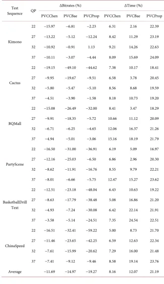Table 2. Comparison of the performance of each program. 