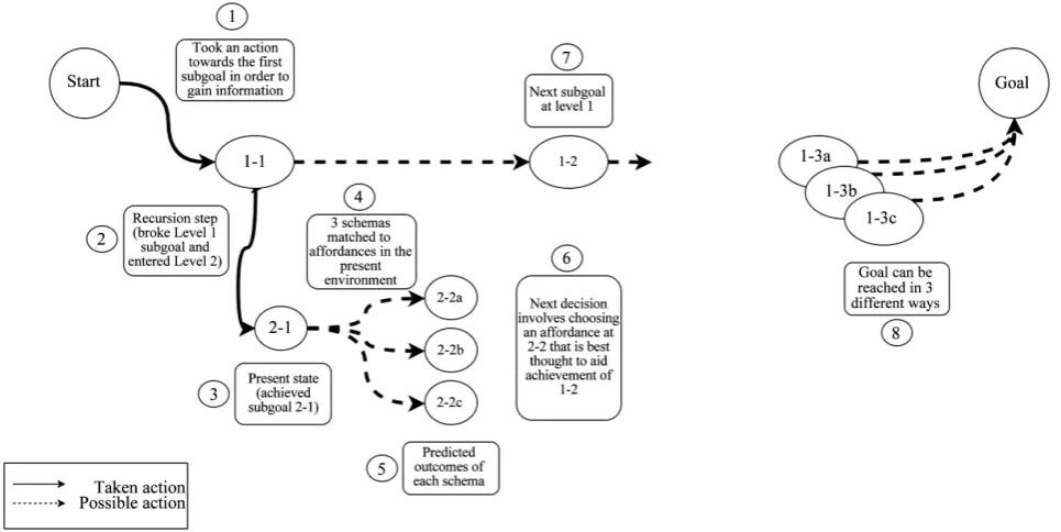 Figure 4. Reasoning with the working memory figure. 