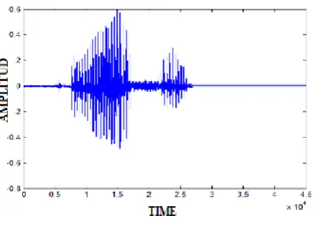 Fig  2: The audio parts of word (one) 