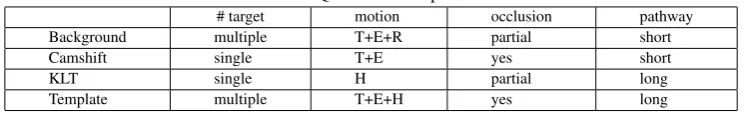 Table 1. Qualitative comparison.