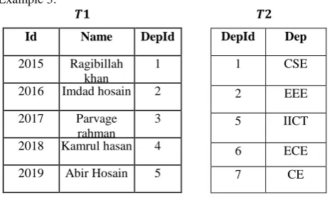 table (     ).After performing the above 3 operations, table    is derived.. Then the 6BE compression is applied on table  and the compressed table  is derived