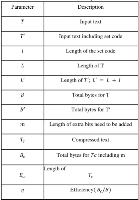 Table 2: Parameters for analytical evaluation 
