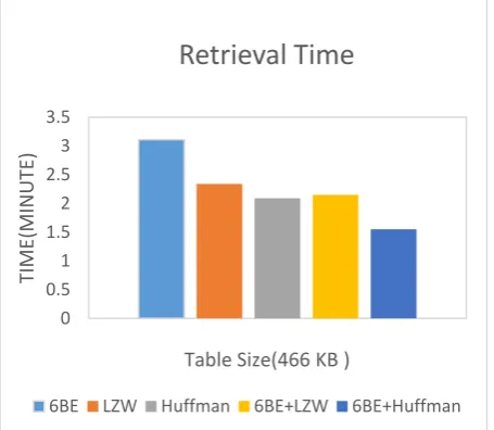 Table Size(466 KB ) 