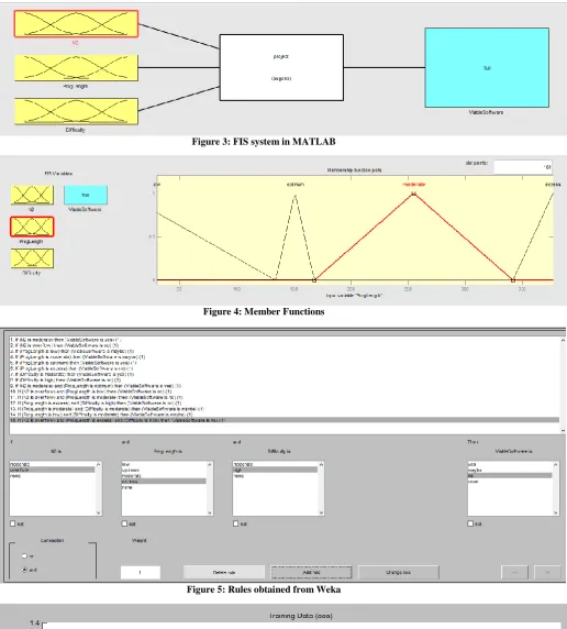 Figure 3: FIS system in MATLAB