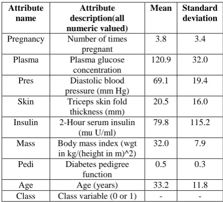 Fig.2: SVM training with two classes. 